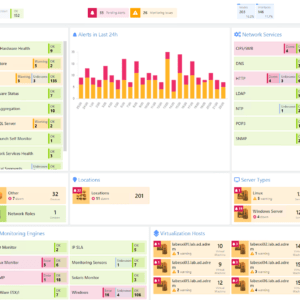 NetCrunch | IT monitoring software | Management software